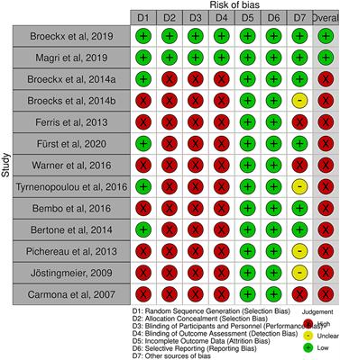 Systematic review and meta-analysis of positive long-term effects after intra-articular administration of orthobiologic therapeutics in horses with naturally occurring osteoarthritis